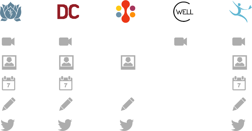 Chopra Connect