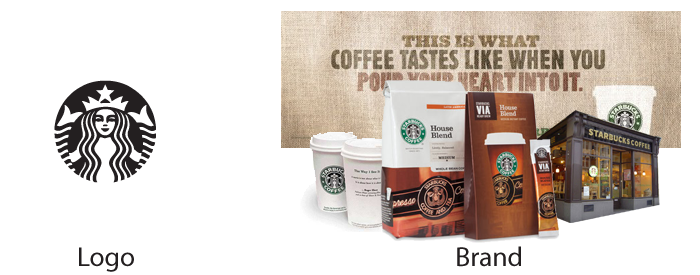 Brand Development is the whole package of a company's visual representation